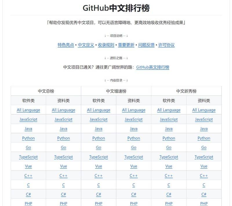 GitHub-Chinese-Top-Charts